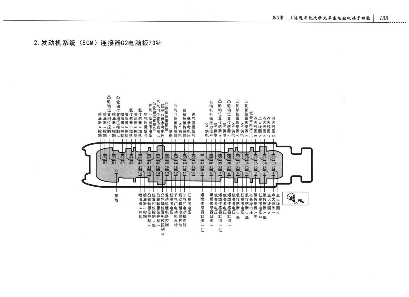 凯迪拉克SGM80赛威车系发动机控制系统-4.6L (LH2)电脑板端子
