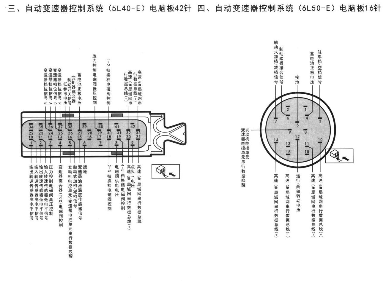 凯迪拉克SGM80赛威车系自动变速器控制系统(5L40-E)电脑板42针 四、自动变速器控制系统(6L50-E)电脑板16针端子