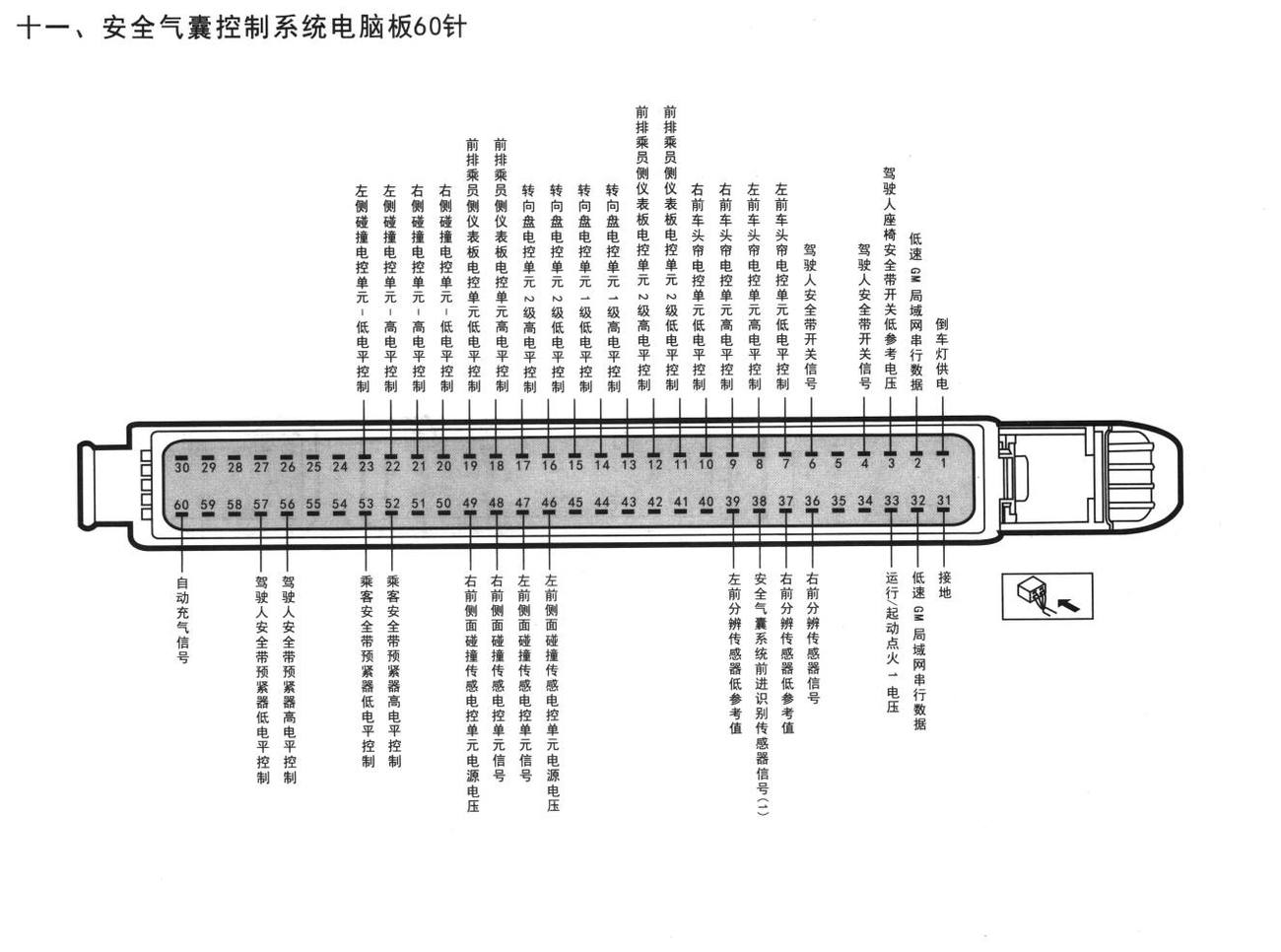 凯迪拉克SGM80赛威车系安全气囊控制系统电脑板60针端子