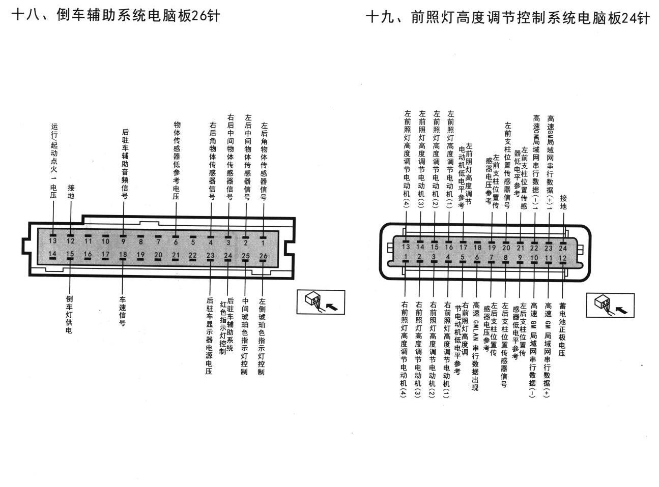 凯迪拉克SGM80赛威车系倒车辅助系统电脑板26针端子
