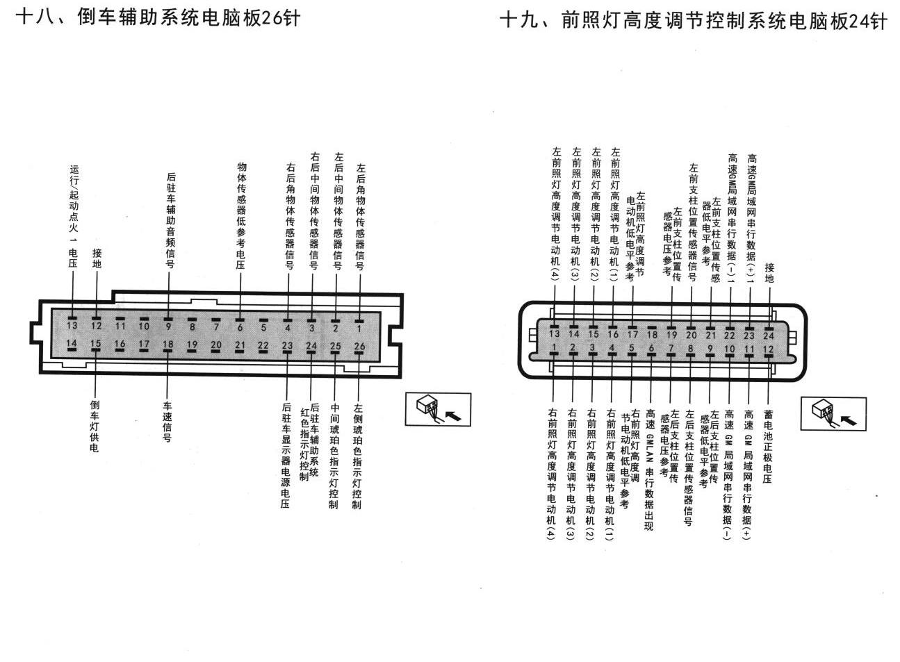 凯迪拉克SGM80赛威车系前照灯高度调节控制系统电脑板24针端子