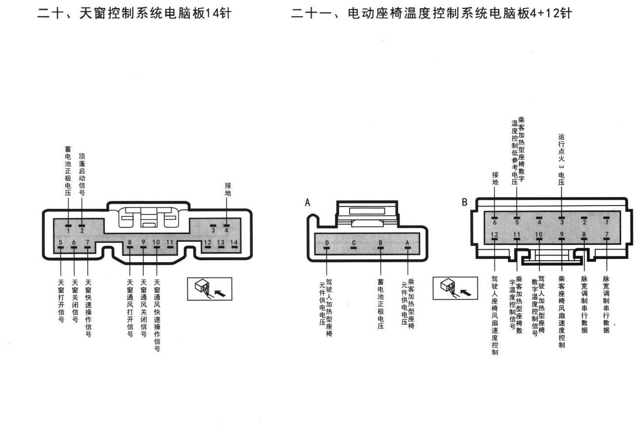 凯迪拉克SGM80赛威车系天窗控制系统电脑板14针端子