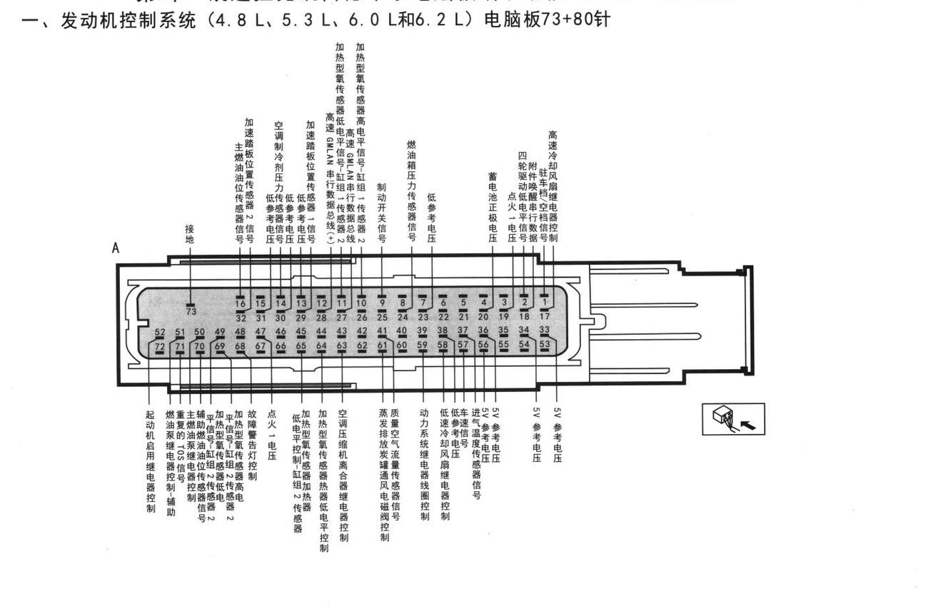 凯迪拉克凯雷德车系发动机控制系统(4.8L、5.3L、6.0L和6.2L)电脑板73+80针端子