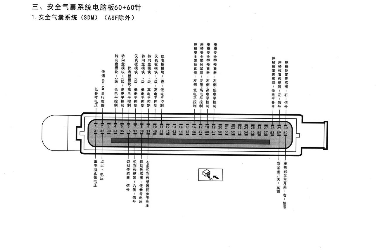 凯迪拉克凯雷德车系安全气囊系统电脑板60+60针端子