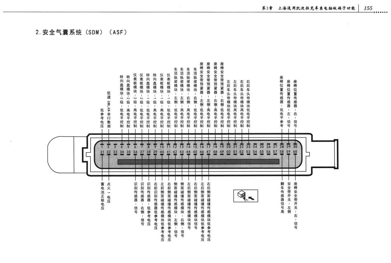 凯迪拉克凯雷德车系安全气囊系统电脑板60+60针端子