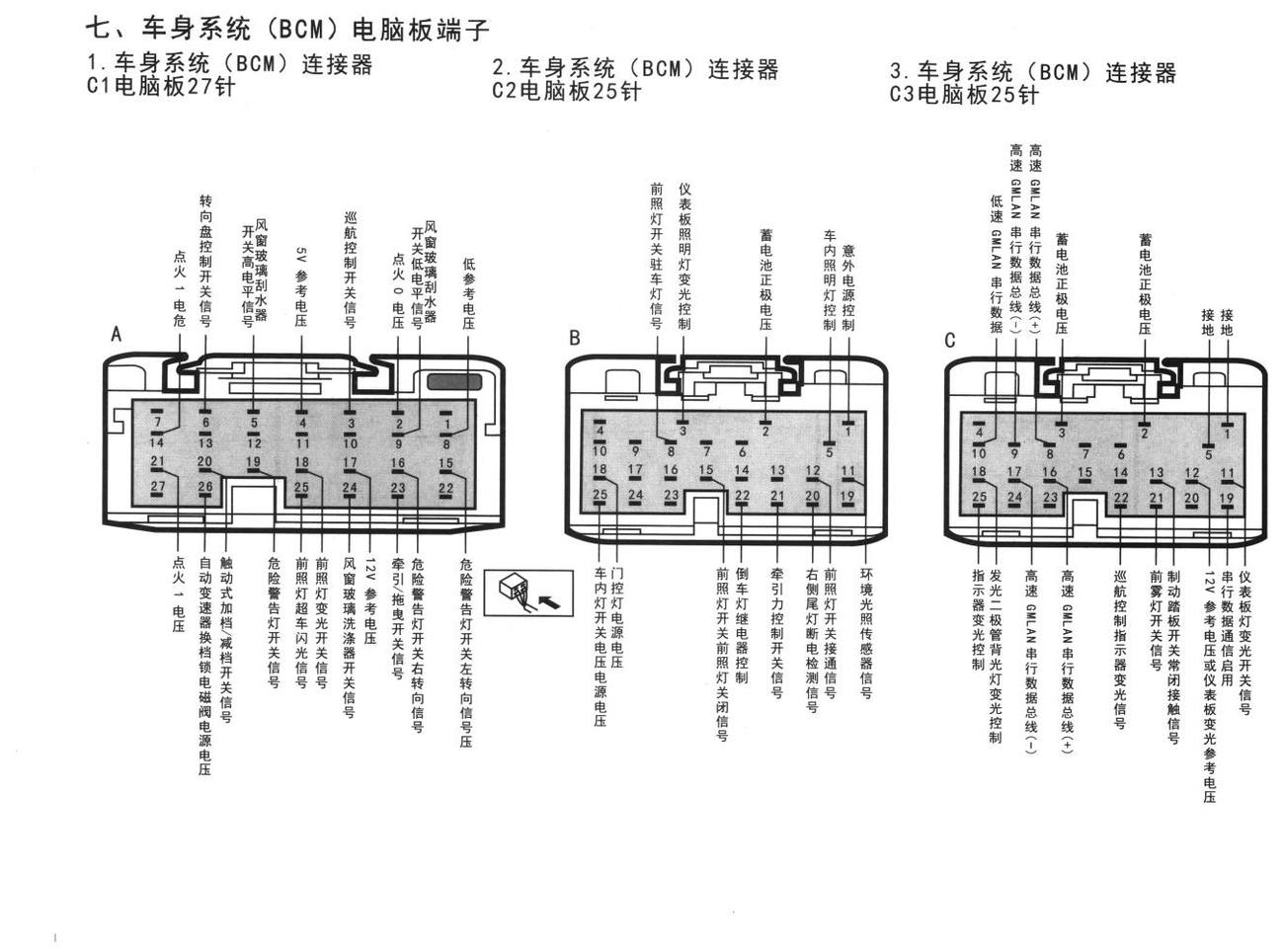 凯迪拉克凯雷德车系车身系统(BCM)电脑板端子