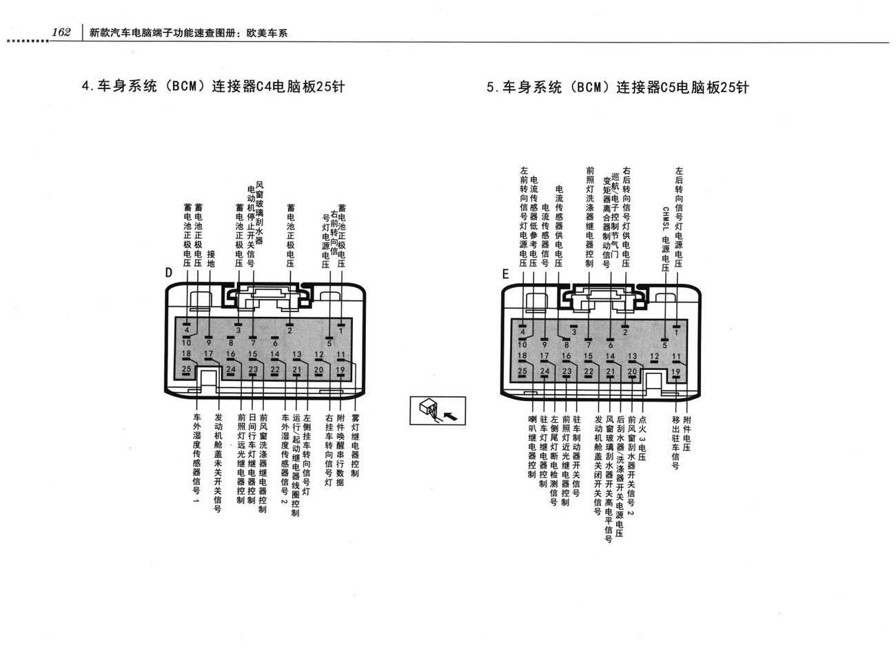 凯迪拉克凯雷德车系车身系统(BCM)电脑板端子