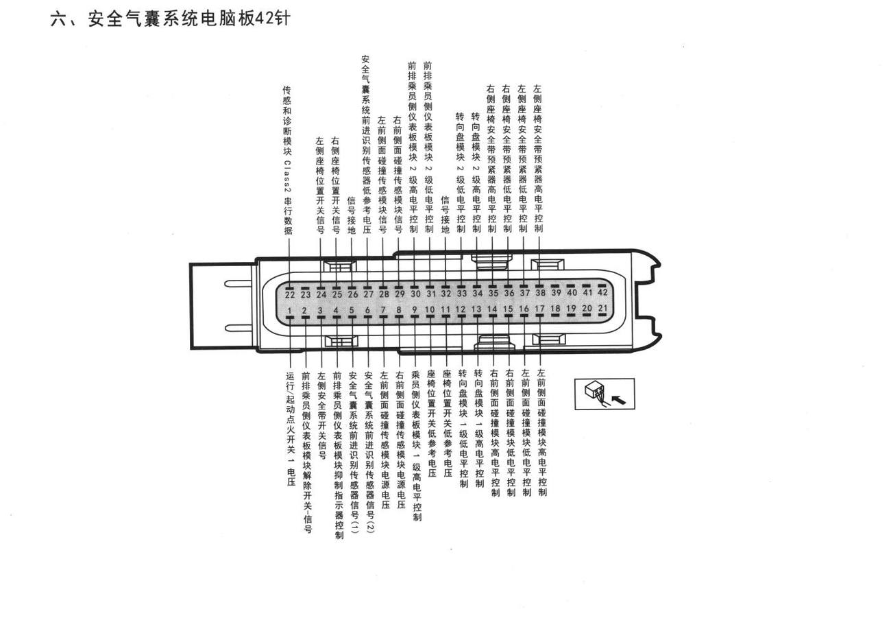 凯迪拉克XLR车系安全气囊系统电脑板42针端子