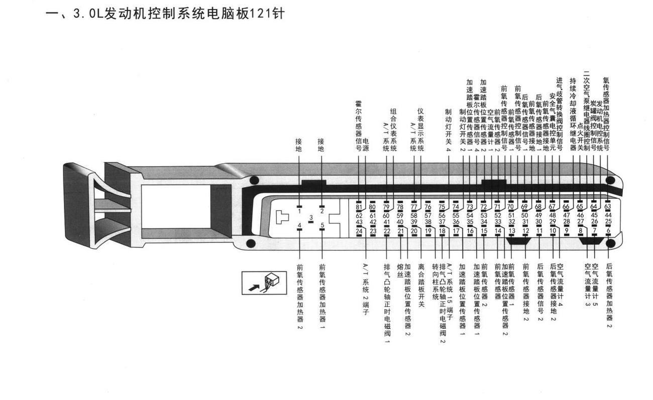 奥迪A4车系3.0L发动机控制系统电脑板121针端子