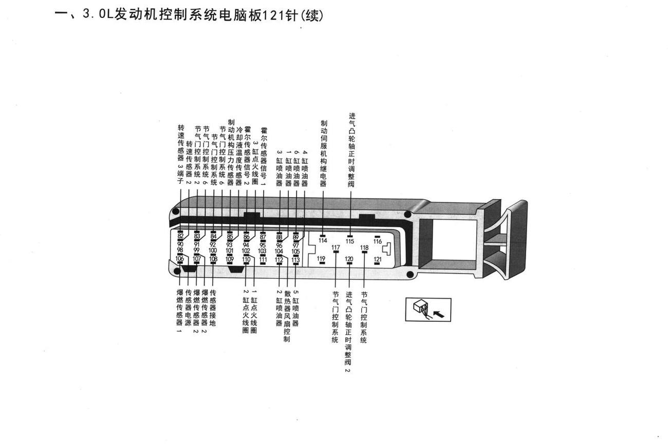 奥迪A4车系3.0L发动机控制系统电脑板121针(续)端子