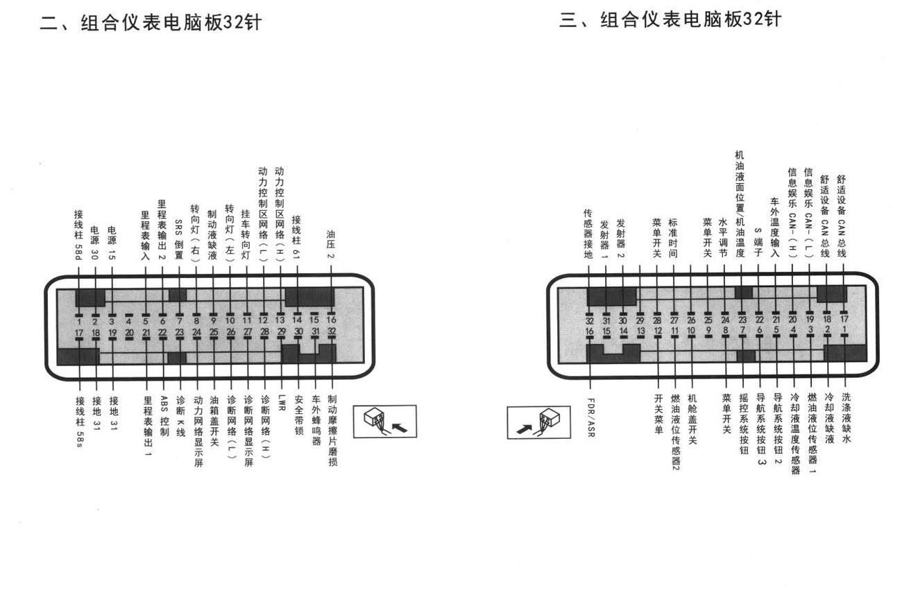奥迪A4车系组合仪表电脑板32针端子