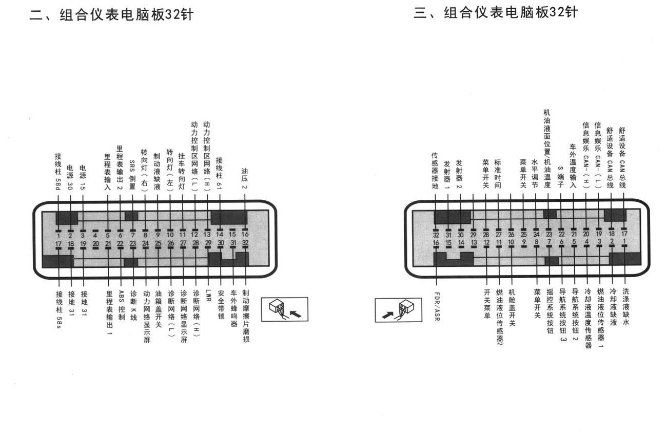 奥迪A4车系组合仪表电脑板32针端子