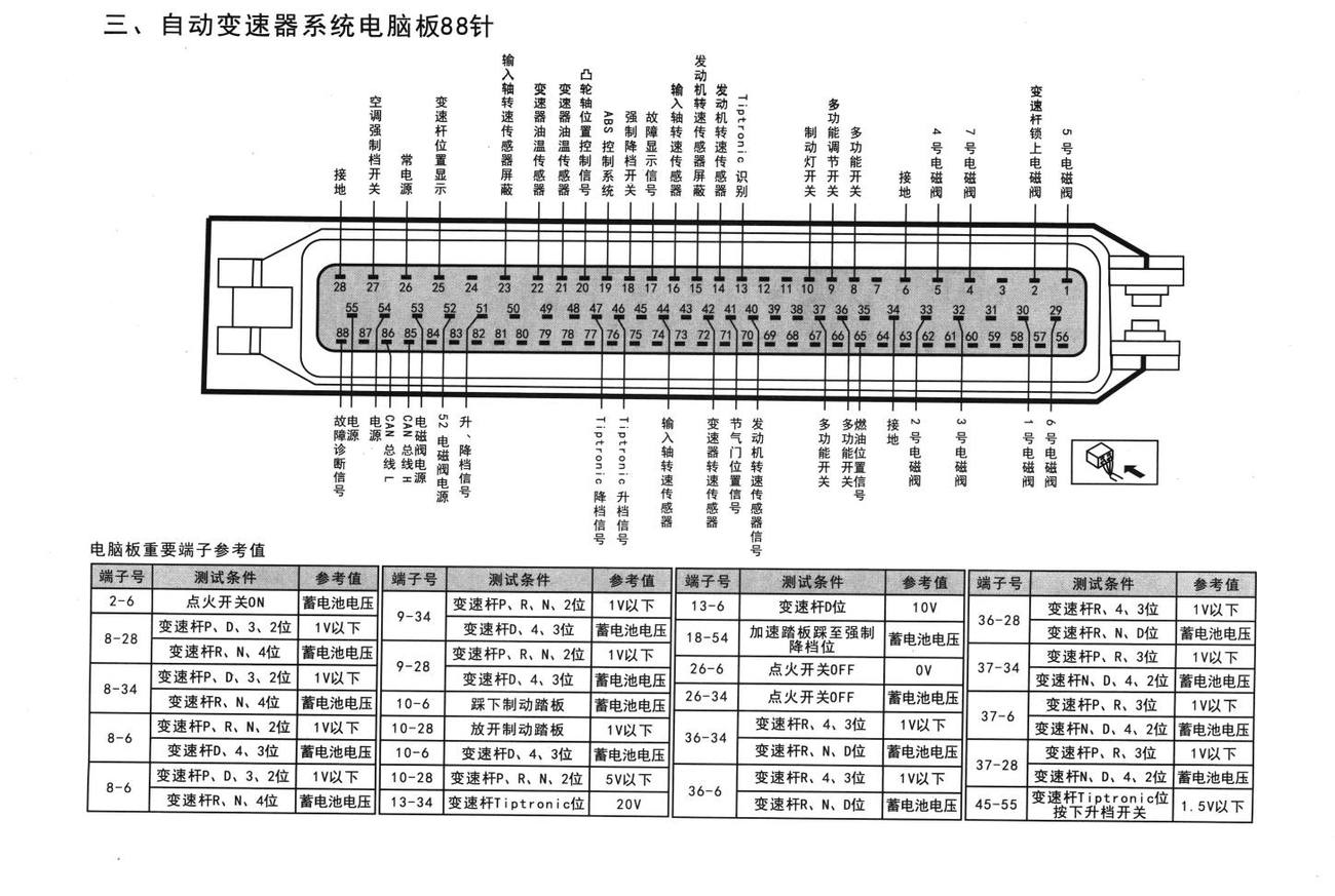 奥迪A6车系自动变速器系统电脑板88针端子
