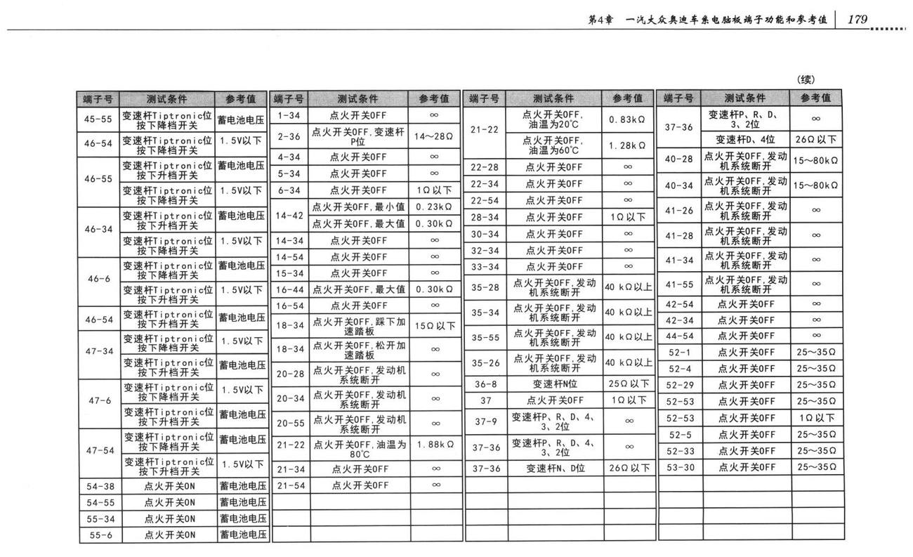 奥迪A6车系自动变速器系统电脑板88针端子
