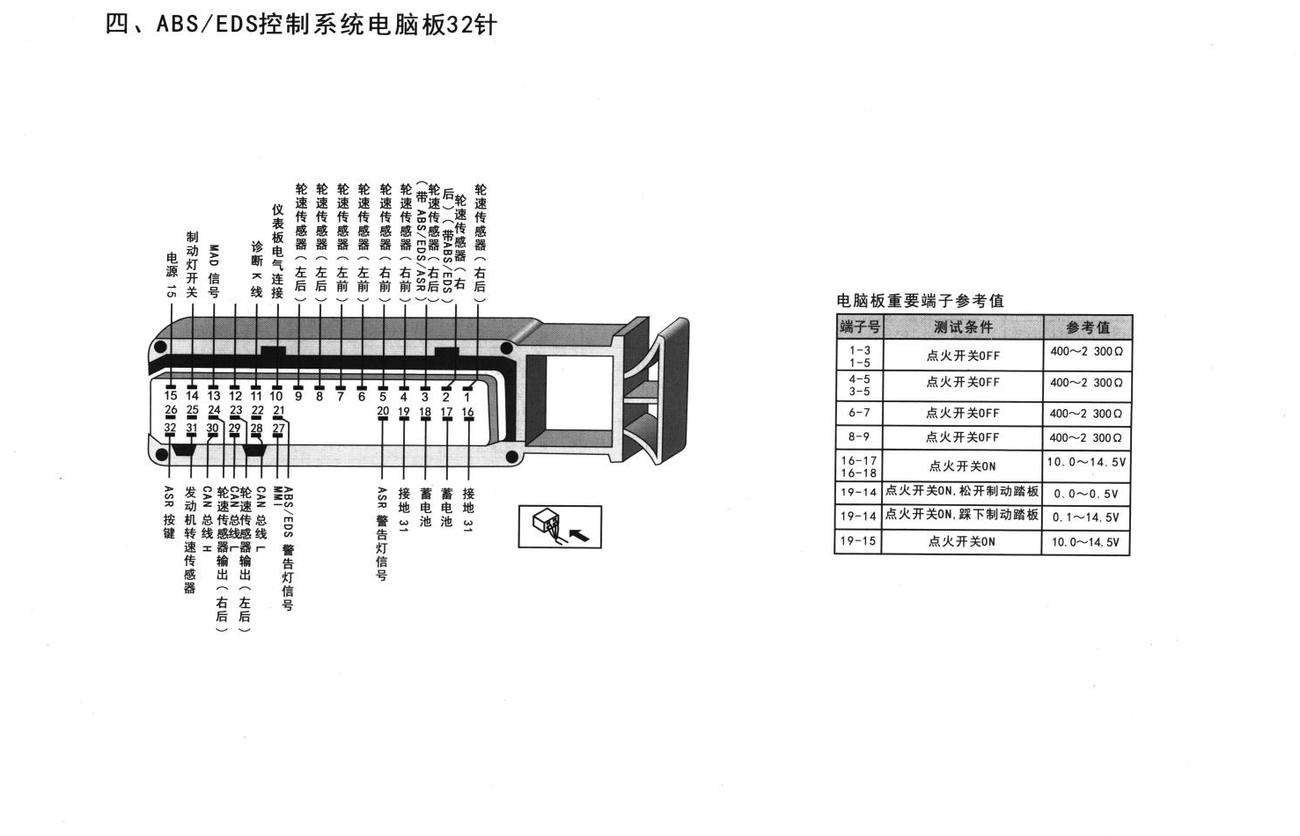奥迪A6车系ABS/EDS控制系统电脑板32针端子