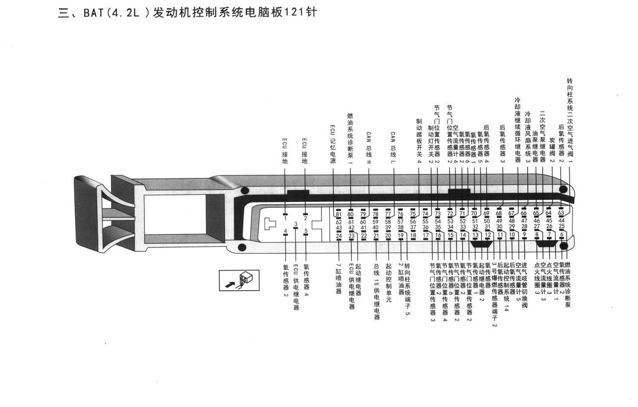 奥迪A6L车系BAT (4. 2L)发动机控制系统电脑板121针端子