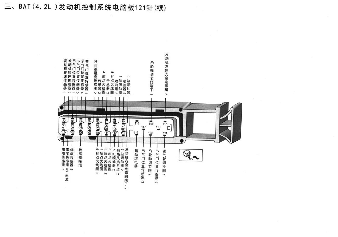 奥迪A6L车系BAT(4.2L)发动机控制系统电脑板121针(续)端子