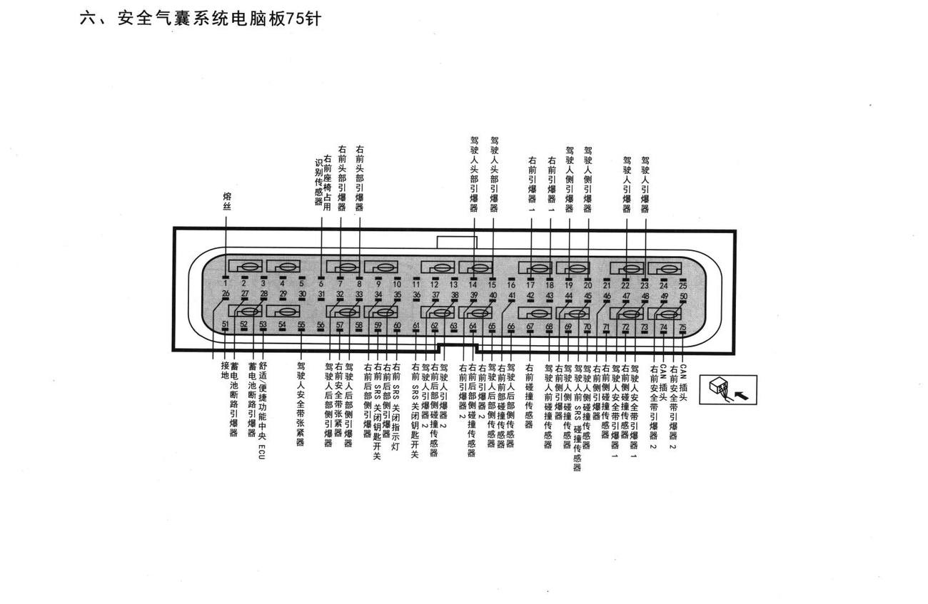 奥迪A6L车系安全气囊系统电脑板75针端子