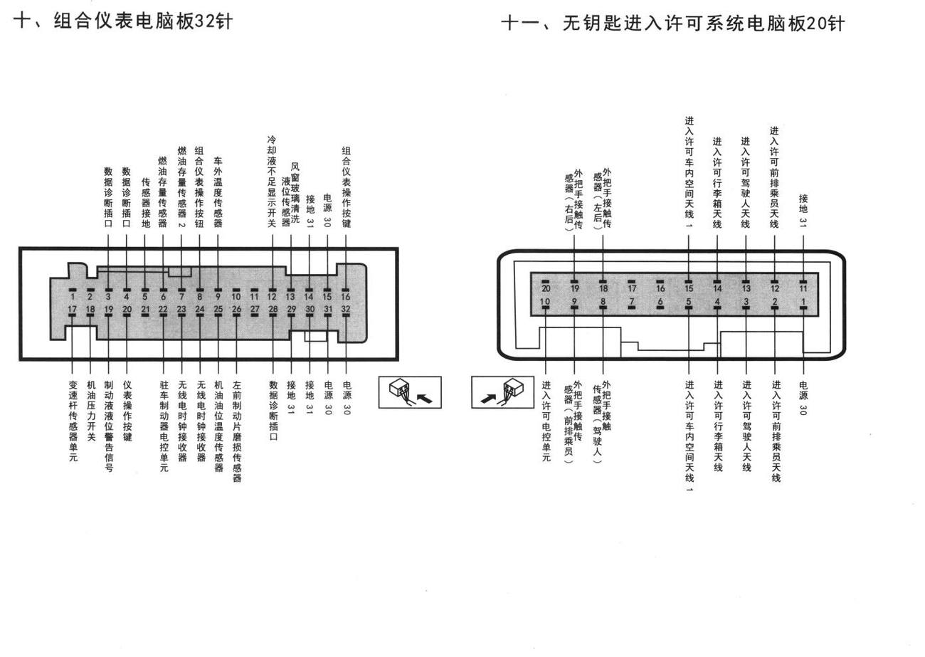 奥迪A6L车系组合仪表电脑板32针端子