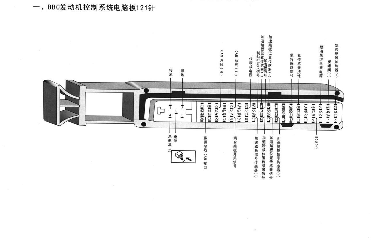大众波罗车系BBC发动机控制系统电脑板121针端子