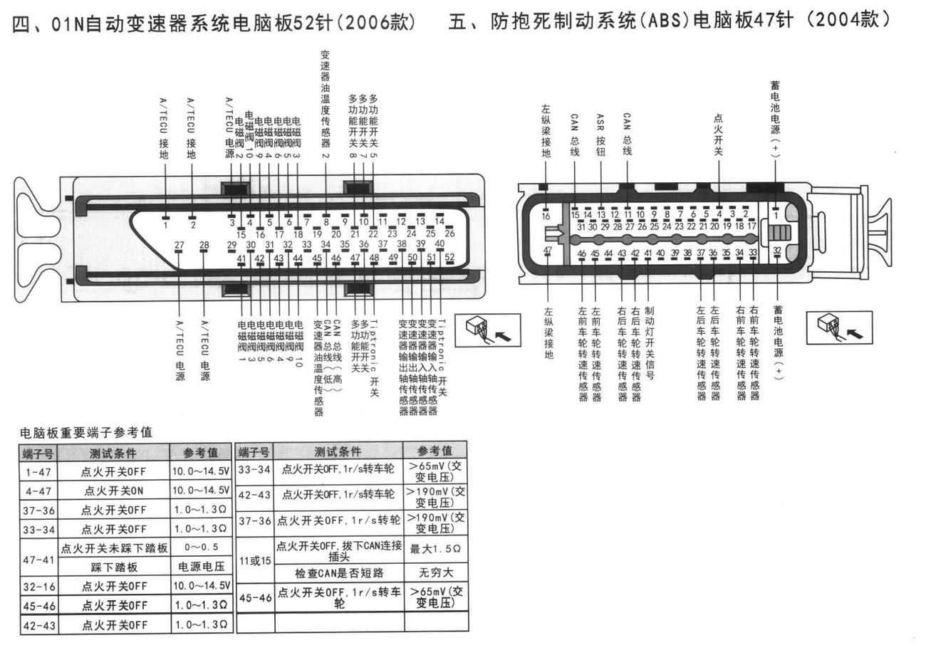 大众波罗车系防抱死制动系统(ABS)电脑板47针(2004款)端子