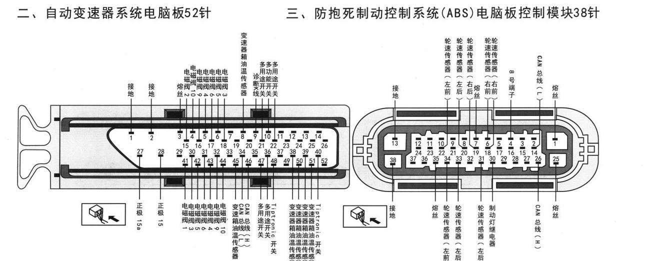 大众波罗劲情车系防抱死制动控制系统(ABS)电脑板控制模块38针端子