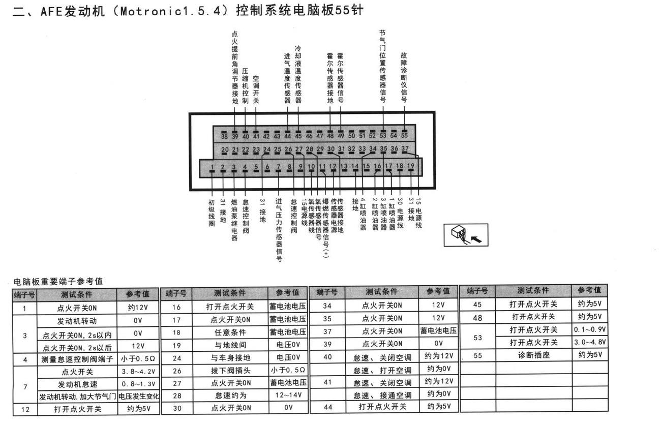 大众桑塔纳2000车系AFE发动机端子