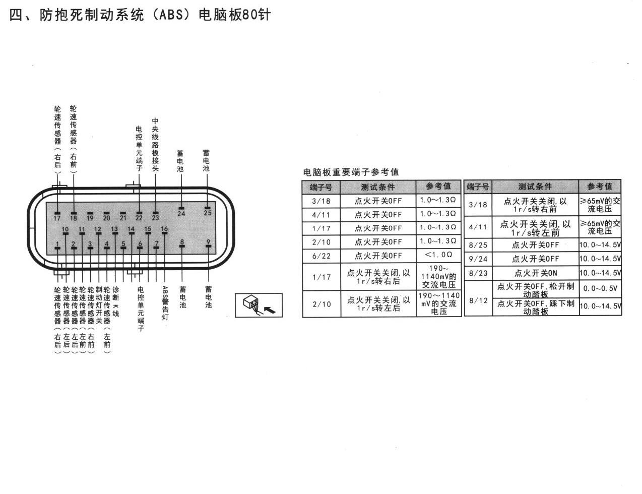 大众桑塔纳2000车系防抱死制动系统(ABS)电脑板80针端子