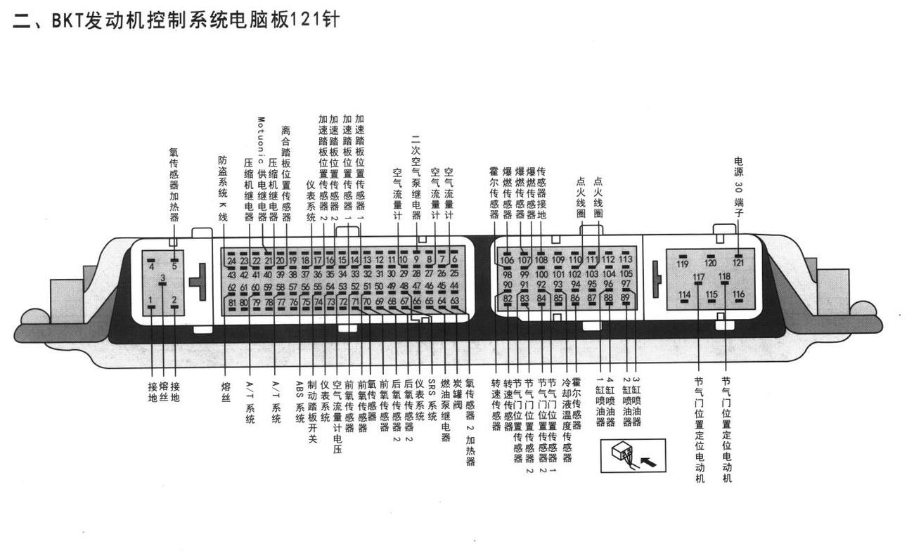 大众桑塔纳3000车系BKT发动机控制系统电脑板121针端子
