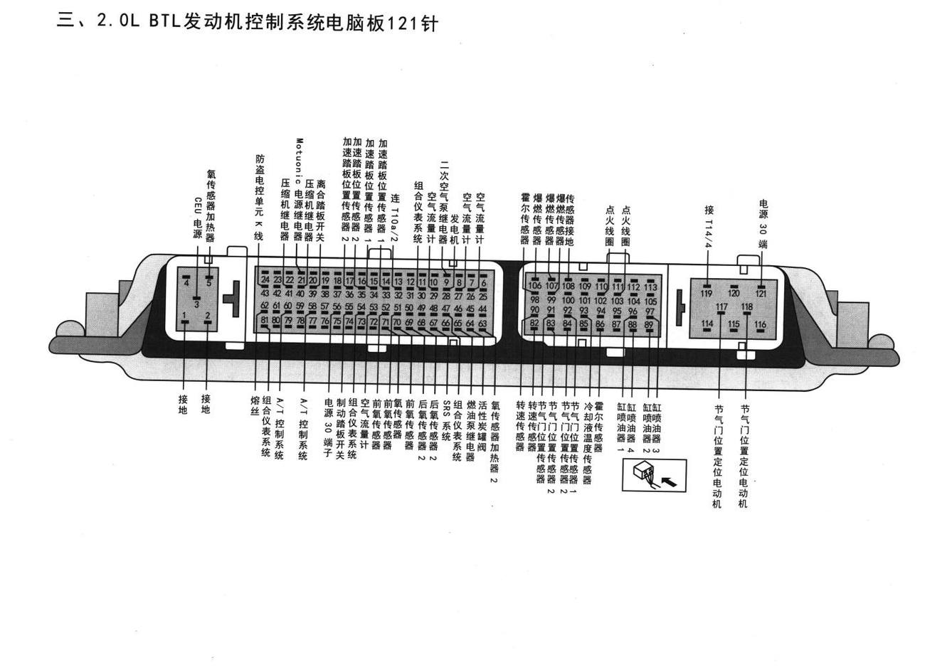 大众桑塔纳3000车系2.0L BTL发动机控制系统电脑板121针端子
