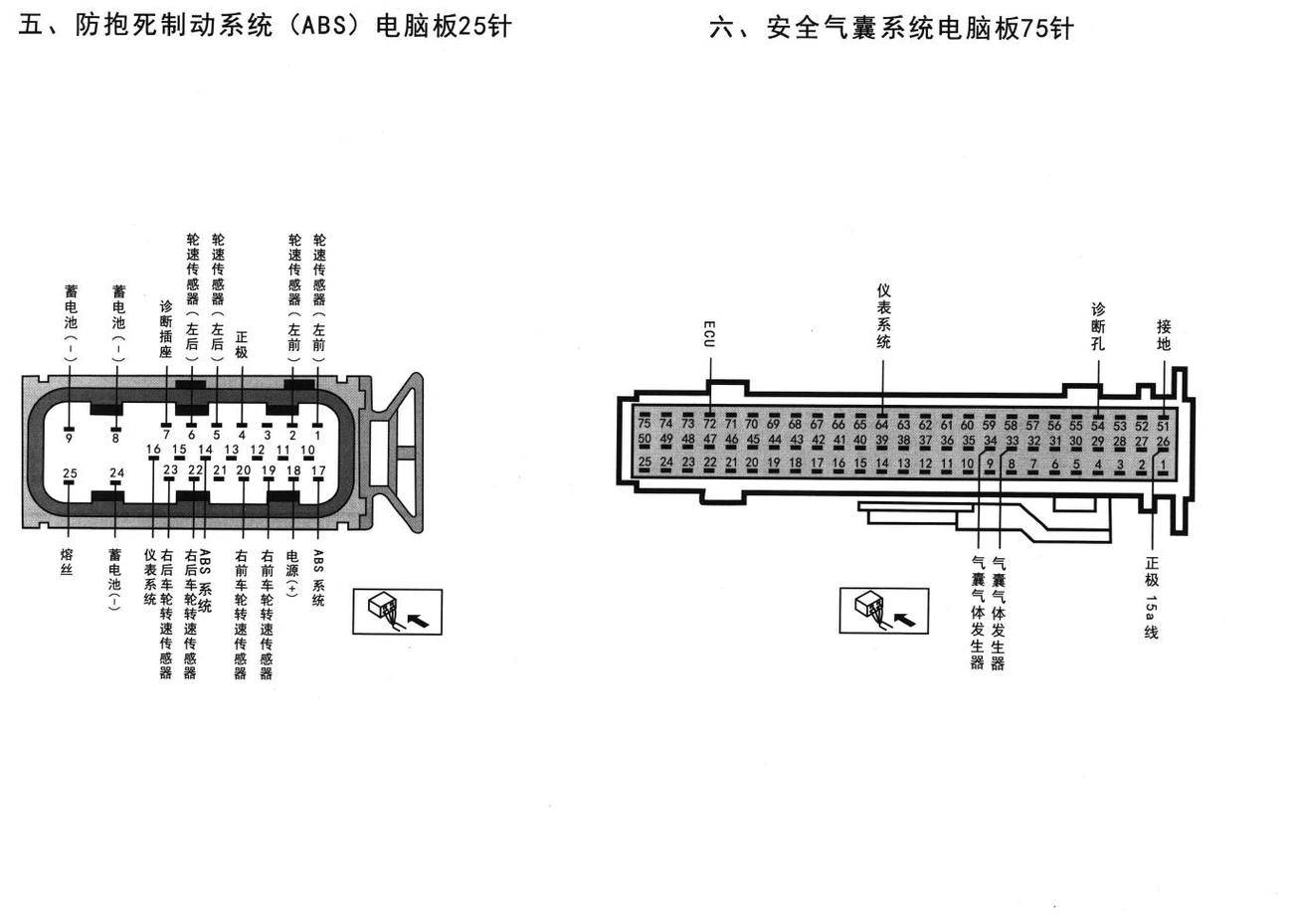 大众桑塔纳3000车系安全气囊系统电脑板75针端子