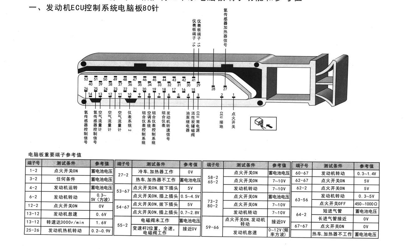 大众帕萨特B5车系发动机ECU控制系统电脑板80针端子