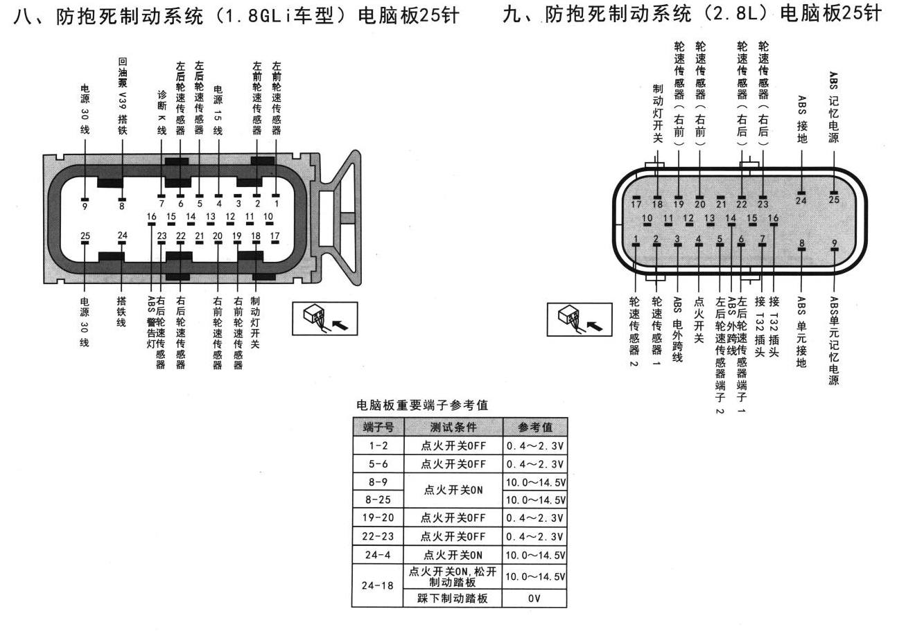 大众帕萨特B5车系防抱死制动系统端子