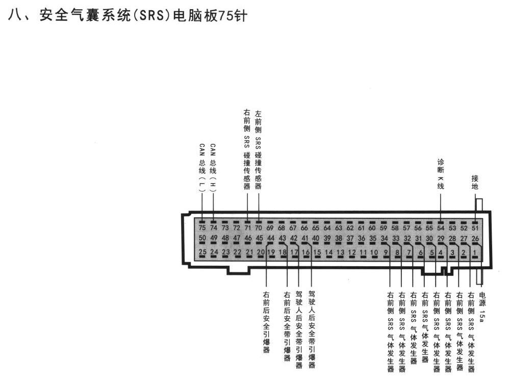 大众帕萨特领驭车系安全气囊系统(SRS)电脑板75针端子
