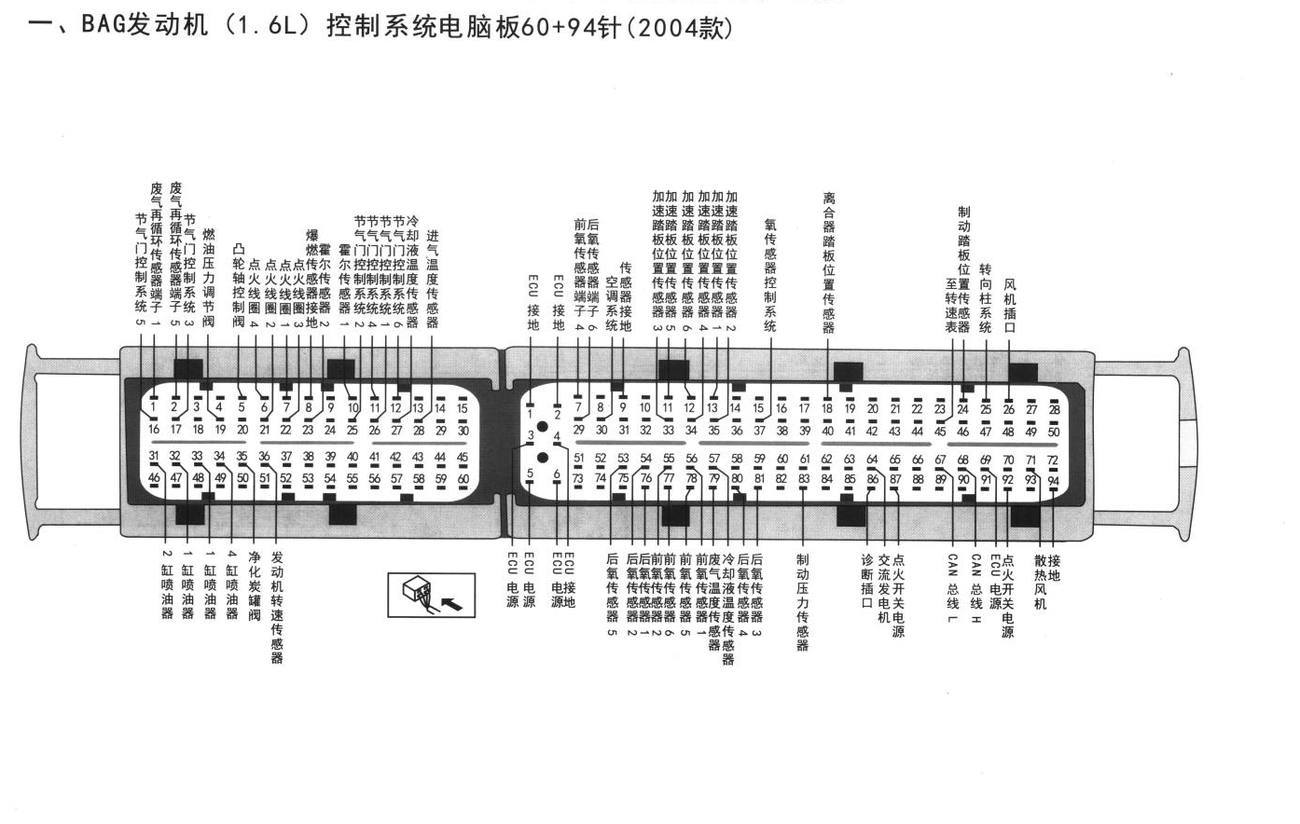 大众途安车系BAG发动机(1.6L)控制系统电脑板60+94针(2004款)端子