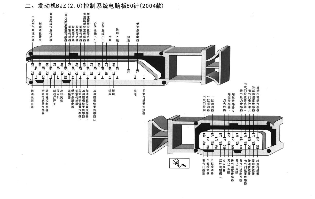 大众途安车系发动机BJZ(2.0)控制系统电脑板80针(2004款)端子