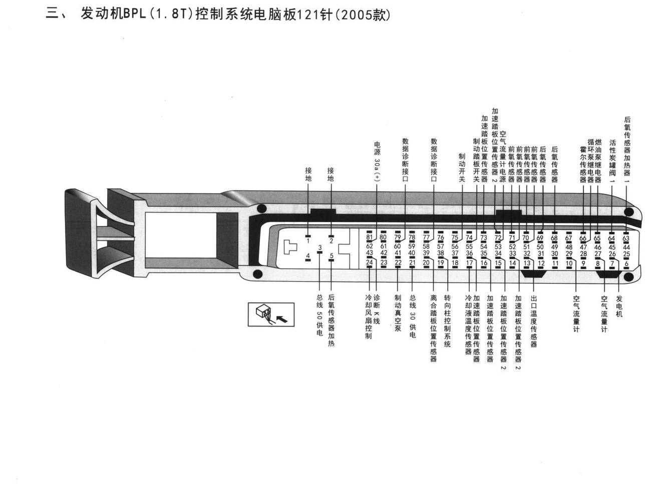 大众途安车系发动机BPL(1.8T)控制系统电脑板121针(2005款)端子