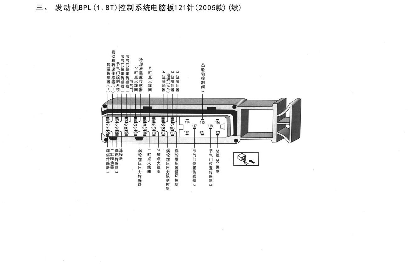 大众途安车系发动机BPL(1.8T)控制系统电脑板121针(2005款)(续)端子