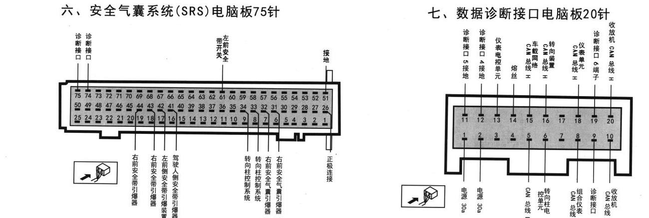 大众途安车系数据诊断接口电脑板20针端子