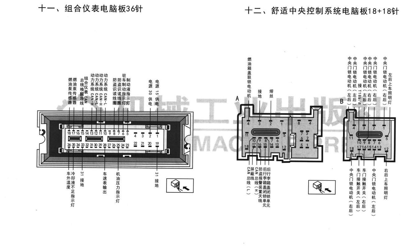 大众途安车系组合仪表电脑板36针端子