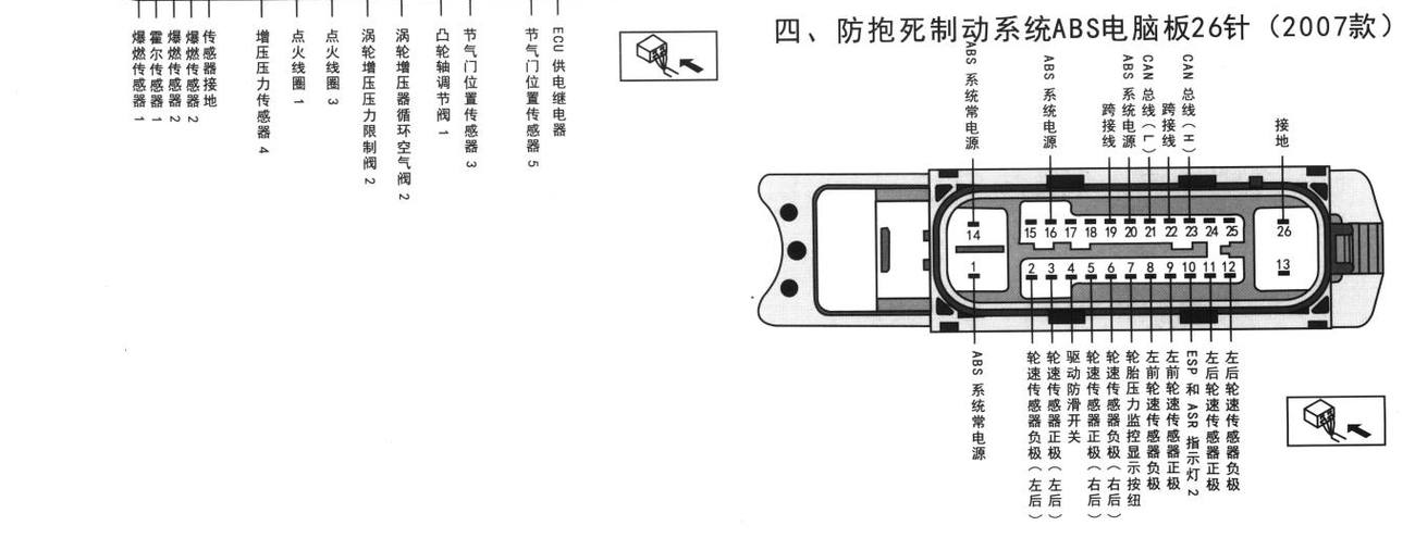 大众速腾车系防抱死制动系统ABS电脑板26针(2007款)端子