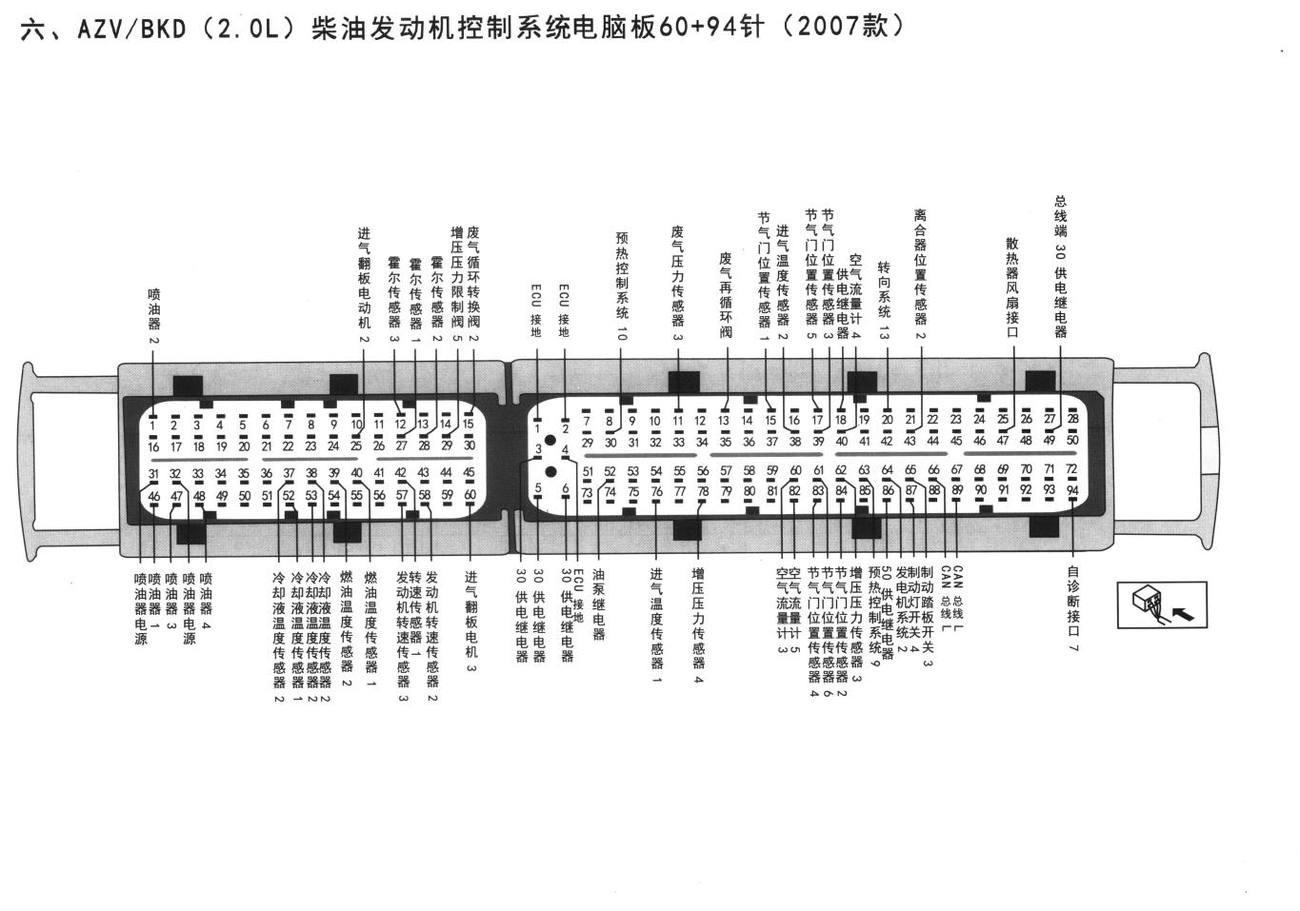 大众速腾车系AZV/BKD(2.0L)柴油发动机控制系统电脑板60+94针(2007款)端子