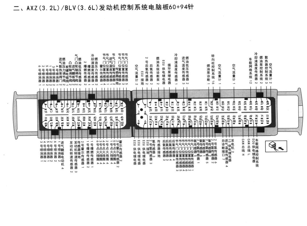 大众迈腾车系AXZ (3.2L)/BLV(3.6L)发动机控制系统电脑板60+94针端子