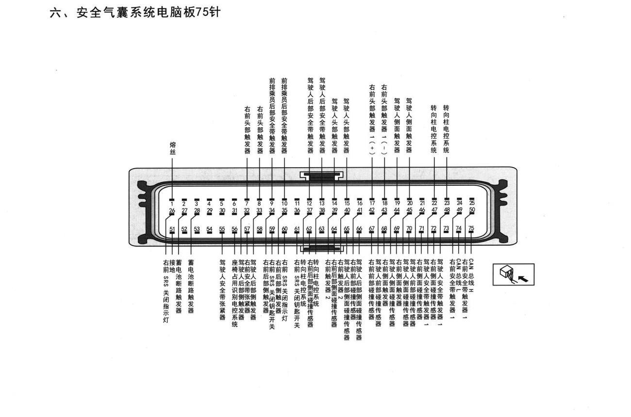 大众迈腾车系安全气囊系统电脑板75针端子