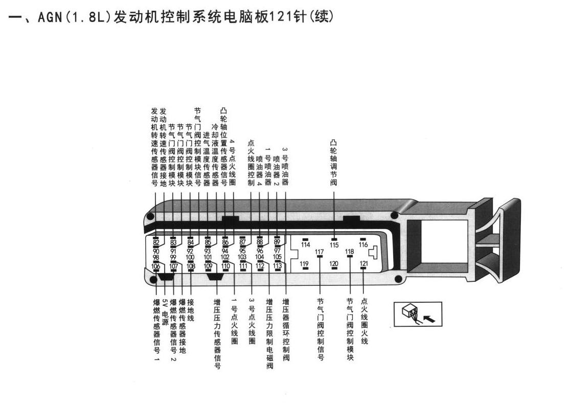 大众宝来、高尔夫车系AGN(1.8L)发动机控制系统电脑板121针(续)端子