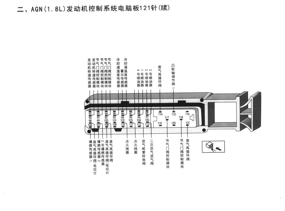大众宝来、高尔夫车系AGN(1. 8L)发动机控制系统电脑板121针(续)端子