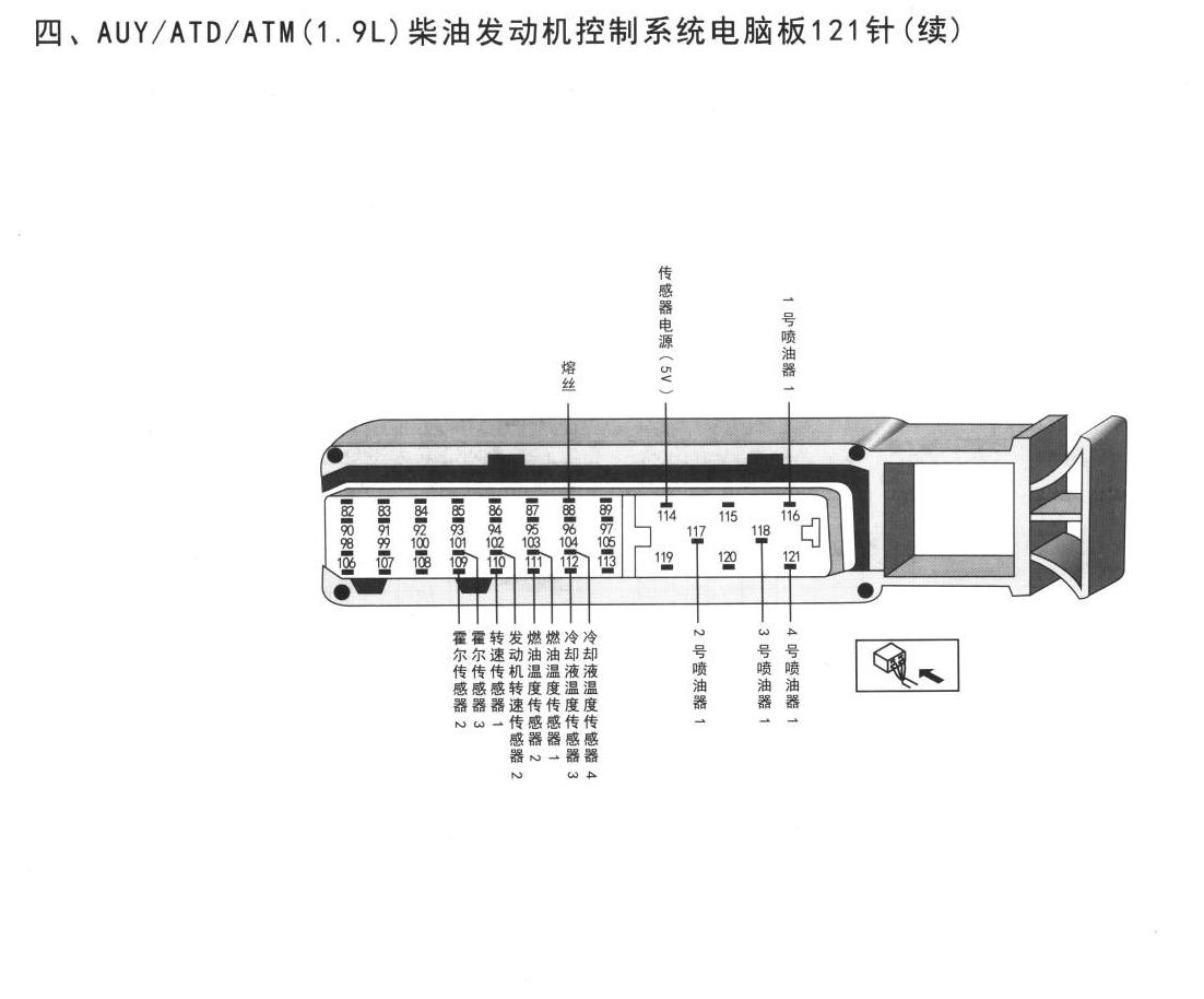 大众宝来、高尔夫车系AUY/ATD/ATM (1.9L)柴油发动机控制系统电脑板121针(续)端子