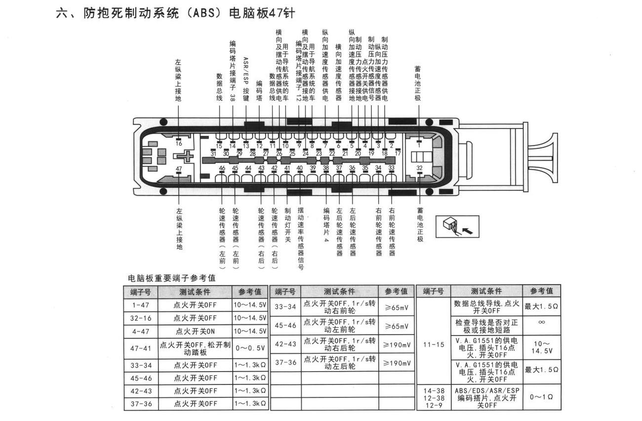 大众宝来、高尔夫车系防抱死制动系统(ABS)电脑板47针端子