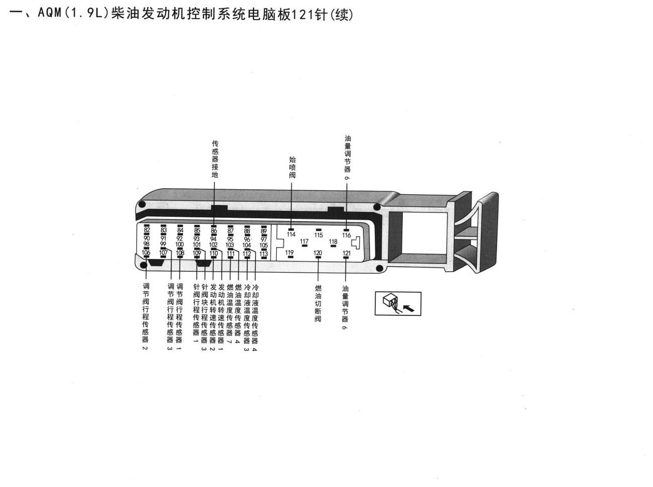 大众捷达、捷达王车系AQM (1.9L)柴油发动机控制系统电脑板121针(续)端子