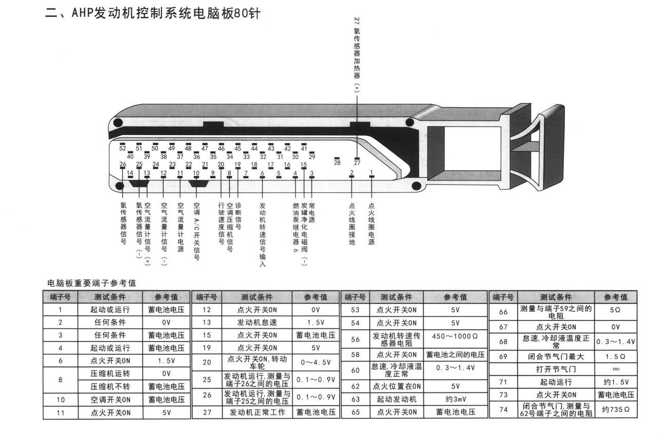 大众捷达、捷达王车系AHP发动机控制系统电脑板80针端子